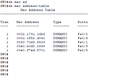 MAC Address Table Diagram